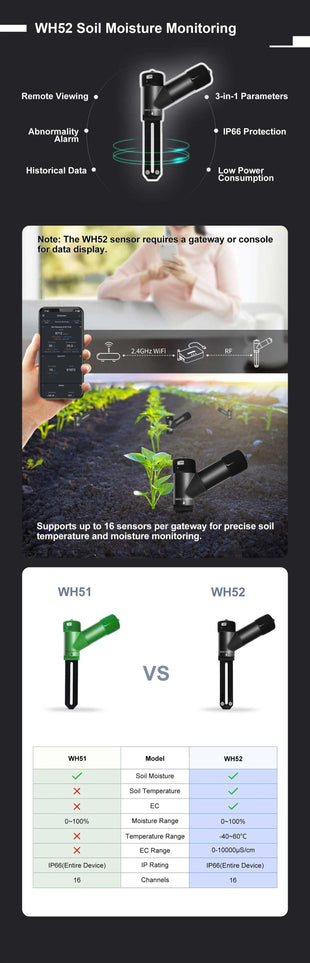 Misol WH52 soil sensor 433Mhz, soil moisture, soil temperature, soil EC, Soil Electrical Conductivity sensor