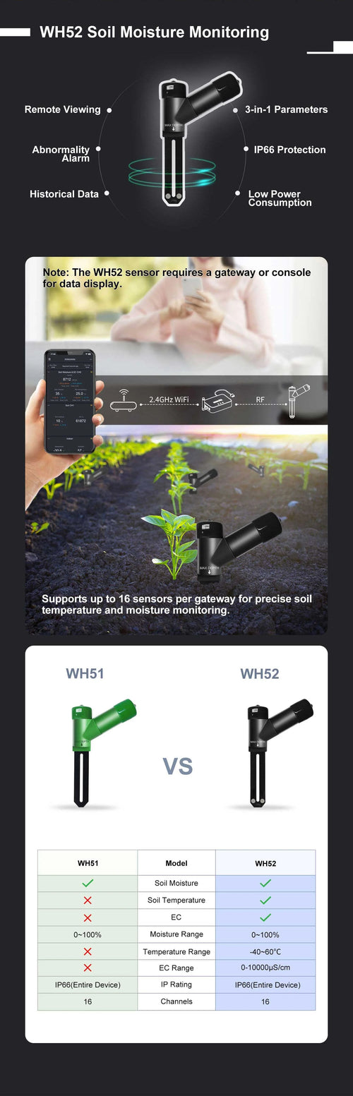 Misol WH52 soil sensor 433Mhz, soil moisture, soil temperature, soil EC, Soil Electrical Conductivity sensor