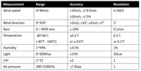 Modbus RTU Ultrasonic Anemometer with Light & UV, Thermo-hygrometer Sensors WN90LP