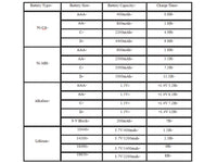 LCD professional Battery Charger for rechargeable battery AAA , AA , C, D, 9V battery, lithium, 18650, 18490, 17670, 17500,14500, 10440