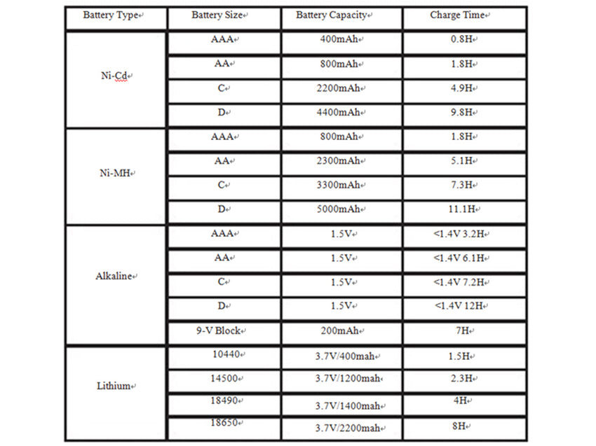 LCD professional Battery Charger for rechargeable battery AAA , AA , C, D, 9V battery, lithium, 18650, 18490, 17670, 17500,14500, 10440