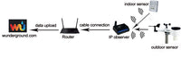 MISOL / IP OBSERVER Solar Powered Wireless Internet Remote Monitoring Weather Station